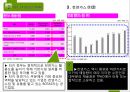 국제시장조사론,터키시장조사,터키경제,마케팅,브랜드,브랜드마케팅,기업,서비스마케팅,글로벌,경영,시장,사례,swot,stp,4p 57페이지