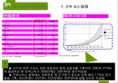 국제시장조사론,터키시장조사,터키경제,마케팅,브랜드,브랜드마케팅,기업,서비스마케팅,글로벌,경영,시장,사례,swot,stp,4p 60페이지