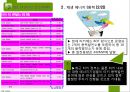 국제시장조사론,터키시장조사,터키경제,마케팅,브랜드,브랜드마케팅,기업,서비스마케팅,글로벌,경영,시장,사례,swot,stp,4p 66페이지