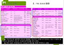 국제시장조사론,터키시장조사,터키경제,마케팅,브랜드,브랜드마케팅,기업,서비스마케팅,글로벌,경영,시장,사례,swot,stp,4p 71페이지