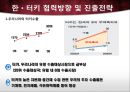국제시장조사론,터키시장조사,터키경제,마케팅,브랜드,브랜드마케팅,기업,서비스마케팅,글로벌,경영,시장,사례,swot,stp,4p 72페이지