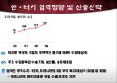 국제시장조사론,터키시장조사,터키경제,마케팅,브랜드,브랜드마케팅,기업,서비스마케팅,글로벌,경영,시장,사례,swot,stp,4p 73페이지