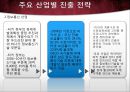 국제시장조사론,터키시장조사,터키경제,마케팅,브랜드,브랜드마케팅,기업,서비스마케팅,글로벌,경영,시장,사례,swot,stp,4p 76페이지