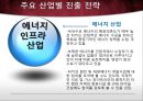 국제시장조사론,터키시장조사,터키경제,마케팅,브랜드,브랜드마케팅,기업,서비스마케팅,글로벌,경영,시장,사례,swot,stp,4p 77페이지