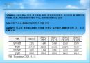 국제금융시장동향및전망,외환시장동향,국제금리동향,주식시장동향,원자재시장동향 4페이지