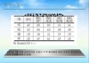 국제금융시장동향및전망,외환시장동향,국제금리동향,주식시장동향,원자재시장동향 9페이지