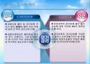 국제금융시장동향및전망,외환시장동향,국제금리동향,주식시장동향,원자재시장동향 11페이지