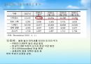 국제금융시장동향및전망,외환시장동향,국제금리동향,주식시장동향,원자재시장동향 15페이지
