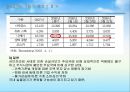국제금융시장동향및전망,외환시장동향,국제금리동향,주식시장동향,원자재시장동향 17페이지
