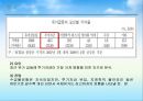 국제금융시장동향및전망,외환시장동향,국제금리동향,주식시장동향,원자재시장동향 20페이지