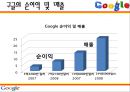 국제마케팅,MSN,MSN마케팅,구글폰,애플폰,인터넷마케팅,아이폰마케팅,야후마케팅,구글마케팅,마케팅사례,마케팅분석,마케팅전략 18페이지