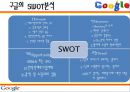 국제마케팅,MSN,MSN마케팅,구글폰,애플폰,인터넷마케팅,아이폰마케팅,야후마케팅,구글마케팅,마케팅사례,마케팅분석,마케팅전략 20페이지
