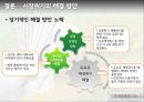 국제금융,글로벌경제-유럽시장,긍정효과,부정효과,복수균형이론 29페이지