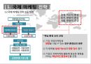 국제마케팅의 전략적 체계,국제 마케팅의 믹스전략,현대자동차 수출사례,섹스어필 마케팅,브랜드마케팅,서비스마케팅,글로벌경영,사례분석,swot,stp,4p 8페이지