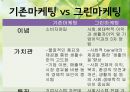 그린마케팅,기업사례-삼성,포스코,유한킴벌리,SK,브랜드마케팅,서비스마케팅,글로벌경영,사례분석,swot,stp,4p 6페이지