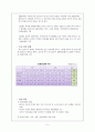 -글로벌 기업의 해외진입전략(성공사례)- 글로벌 전략,삼성 C&T 7페이지