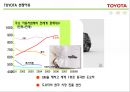 글로벌 마케팅전략,도요타미국시장진출,도요타유럽시장,도요타한국시장 3페이지
