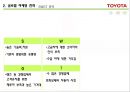 글로벌 마케팅전략,도요타미국시장진출,도요타유럽시장,도요타한국시장 10페이지
