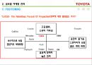 글로벌 마케팅전략,도요타미국시장진출,도요타유럽시장,도요타한국시장 12페이지