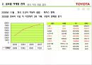 글로벌 마케팅전략,도요타미국시장진출,도요타유럽시장,도요타한국시장 15페이지