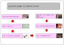 근대의연애와,현대의연애,연애와사랑그리고성이야기,성이야기,사회결혼,낙태,섹스,성문화 3페이지