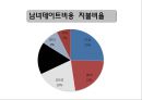 근대의연애와,현대의연애,연애와사랑그리고성이야기,성이야기,사회결혼,낙태,섹스,성문화 10페이지