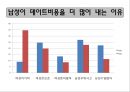 근대의연애와,현대의연애,연애와사랑그리고성이야기,성이야기,사회결혼,낙태,섹스,성문화 11페이지