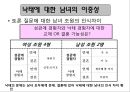 근대의연애와,현대의연애,연애와사랑그리고성이야기,성이야기,사회결혼,낙태,섹스,성문화 28페이지
