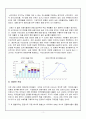 글로벌금융위기와 각산업의 영향과대책,금융위기원인 및 현상 4페이지