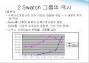 글로벌가격전략,켈로그,인도시장마케팅,마케팅,브랜드,브랜드마케팅,기업,서비스마케팅,글로벌,경영,시장,사례,swot,stp,4p 29페이지