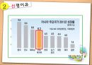 글로벌마케팅,브랜드파워,캐릭터 완구 및 선물용품,브랜드마케팅,서비스마케팅,글로벌경영,사례분석,swot,stp,4p 13페이지