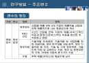 기술혁신내부역량,기술혁신외부환경,제조업과 서비스업의 기술혁신 요인비교 21페이지