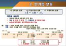 금리위험관리,금리 위험의 측정과 관리,금리자유화,만기갭모형,듀레이션갭모형,재조정모형,갭관리 6페이지