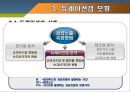 금리위험관리,금리 위험의 측정과 관리,금리자유화,만기갭모형,듀레이션갭모형,재조정모형,갭관리 9페이지