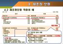 금리위험관리,금리 위험의 측정과 관리,금리자유화,만기갭모형,듀레이션갭모형,재조정모형,갭관리 20페이지