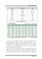 금복주경영마케팅전략사례,소주시장분석사례,기업분석,금복주전략,브랜드마케팅,서비스마케팅,글로벌경영,사례분석,swot,stp,4p 4페이지