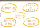 금융지주회사,금융지주분석,KB금융지주,지주회사분석.PPT자료 8페이지