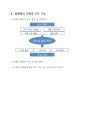 기업의 성공실패 원인과 미래 전망에 대한 코멘트,플랫폼,플랫폼의유형,플랫폼의기능,플랫폼의변화,플랫폼의조건,플랫폼의사례 7페이지