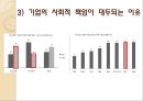 기업의 사회적 책임과 윤리경영 - 기업의사회적책임,윤리경영, 사례.ppt 5페이지