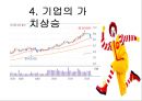 기업의 윤리경영과 지속가능성 (McDonald\'s Corp. - Managing a Sustainable Supply Chain) - 윤리경영,지속가능성,윤리경영사례,경영윤리,지속가능성사례,기업윤리경영,맥도날드윤리경영,맥도날드경영윤리.PPT자료 30페이지