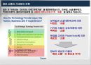 기업의 저탄소 녹색성장을 위한 Paperless 지구사랑 프로젝트 (전자문서),에코환경.PPT자료 13페이지