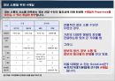 기업의 저탄소 녹색성장을 위한 Paperless 지구사랑 프로젝트 (전자문서),에코환경.PPT자료 15페이지