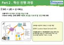 기업혁신,혁신경영,경영혁신,경영혁신사례,기업혁신사례,혁신경영사례,포스퀘어,징가,레고 16페이지