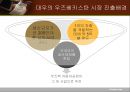 기업 성공 사례와 각국 시장진입전략,해외진출성공사례,해외진출성공기업,시장진입전략사례 12페이지