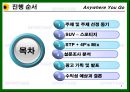 기아자동차,자동차산업,마케팅전략사례,마케팅,브랜드,브랜드마케팅,기업,서비스마케팅,글로벌,경영,시장,사례,swot,stp,4p 2페이지