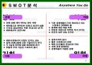 기아자동차,자동차산업,마케팅전략사례,마케팅,브랜드,브랜드마케팅,기업,서비스마케팅,글로벌,경영,시장,사례,swot,stp,4p 8페이지