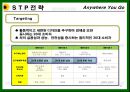 기아자동차,자동차산업,마케팅전략사례,마케팅,브랜드,브랜드마케팅,기업,서비스마케팅,글로벌,경영,시장,사례,swot,stp,4p 11페이지