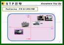 기아자동차,자동차산업,마케팅전략사례,마케팅,브랜드,브랜드마케팅,기업,서비스마케팅,글로벌,경영,시장,사례,swot,stp,4p 12페이지