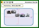 기아자동차,자동차산업,마케팅전략사례,마케팅,브랜드,브랜드마케팅,기업,서비스마케팅,글로벌,경영,시장,사례,swot,stp,4p 13페이지