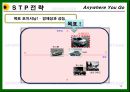기아자동차,자동차산업,마케팅전략사례,마케팅,브랜드,브랜드마케팅,기업,서비스마케팅,글로벌,경영,시장,사례,swot,stp,4p 14페이지